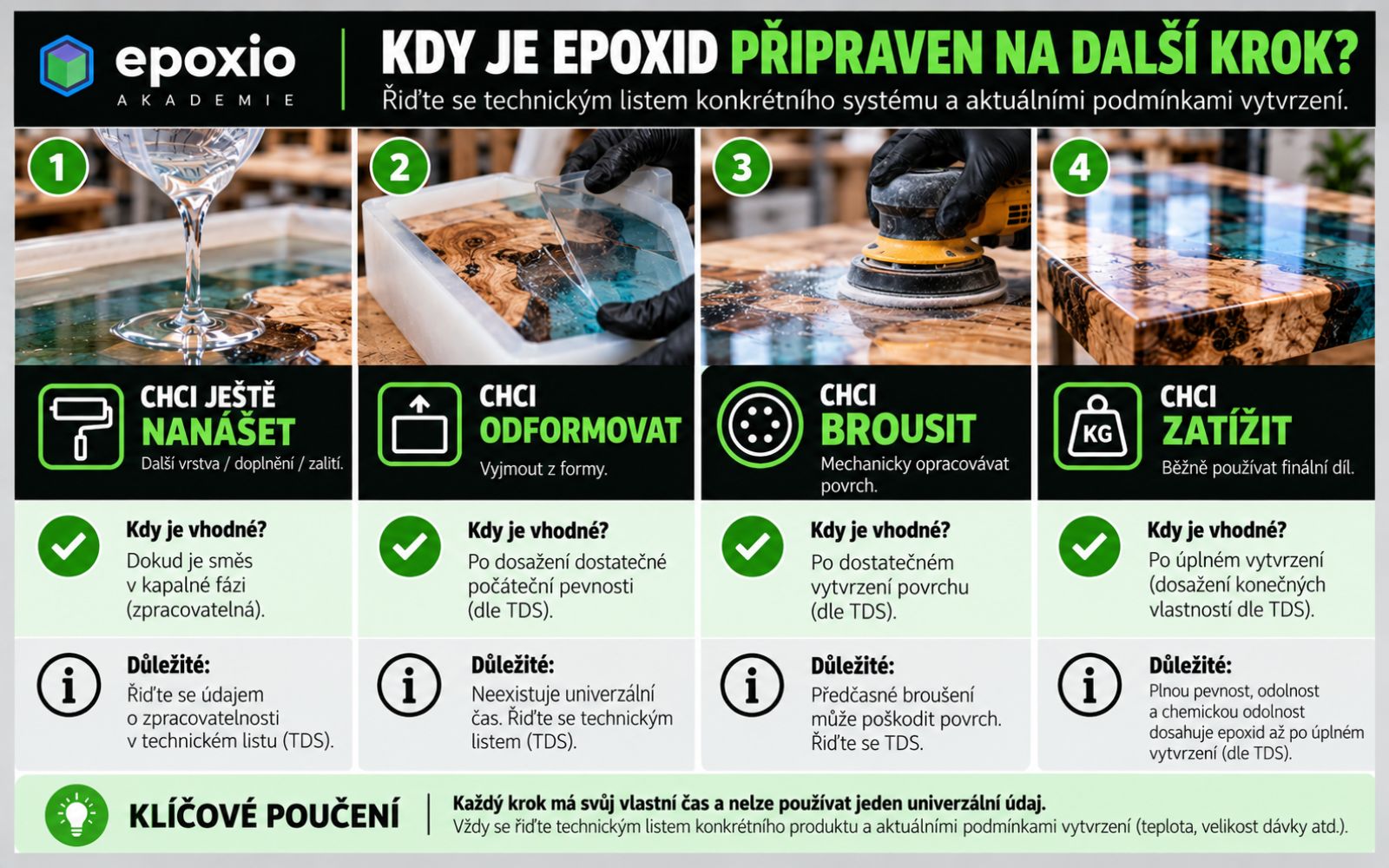 Checklist kdy je vhodné s epoxidem dále manipulovat podle technického listu